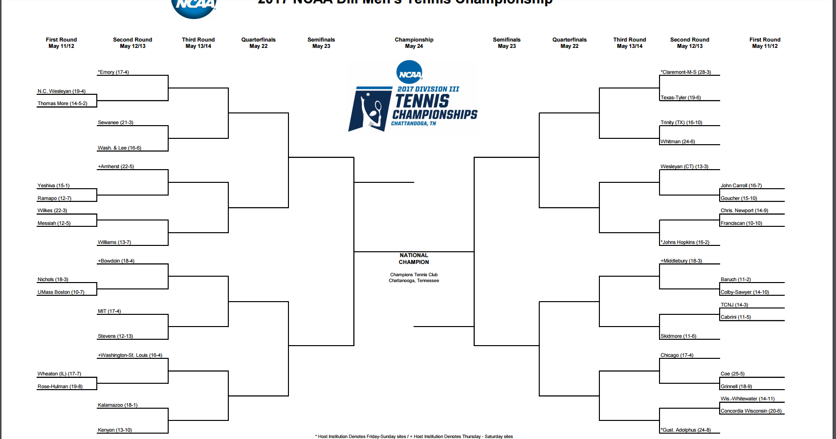 NCAA Selection Live Blog! Division III Tennis