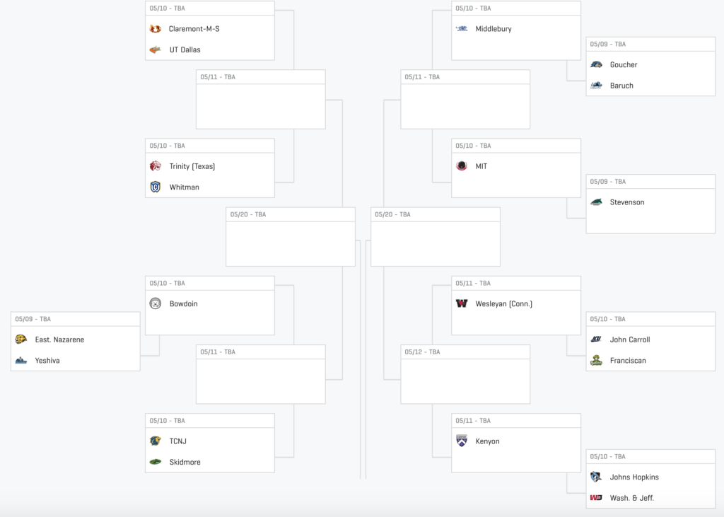 2019 BRACKET CHALLENGE! - Division III Tennis